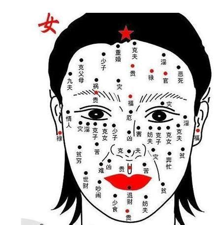 女人痣|2024最新：女性面相痣圖